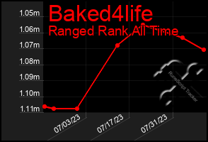 Total Graph of Baked4life