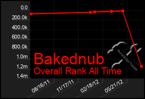 Total Graph of Bakednub