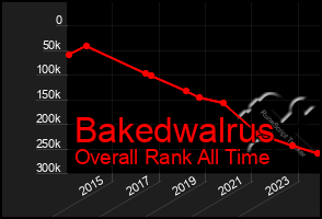 Total Graph of Bakedwalrus