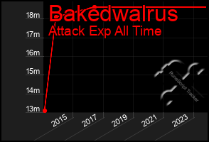 Total Graph of Bakedwalrus