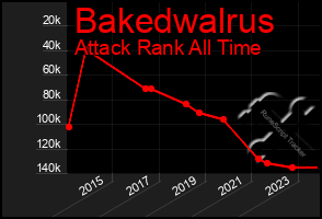 Total Graph of Bakedwalrus