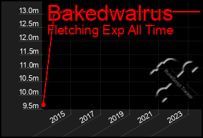 Total Graph of Bakedwalrus