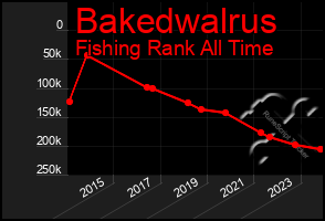 Total Graph of Bakedwalrus