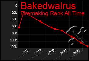 Total Graph of Bakedwalrus