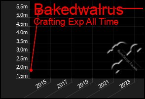 Total Graph of Bakedwalrus