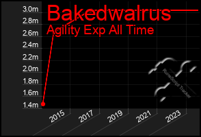 Total Graph of Bakedwalrus