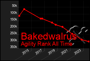 Total Graph of Bakedwalrus