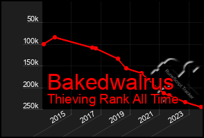 Total Graph of Bakedwalrus