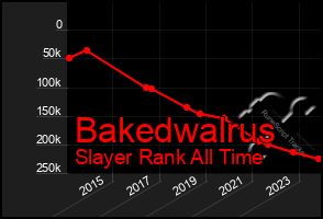 Total Graph of Bakedwalrus