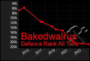 Total Graph of Bakedwalrus