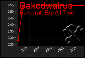 Total Graph of Bakedwalrus