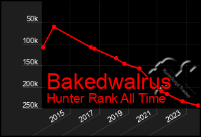 Total Graph of Bakedwalrus