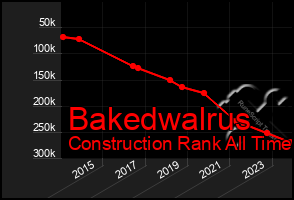 Total Graph of Bakedwalrus