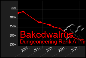 Total Graph of Bakedwalrus