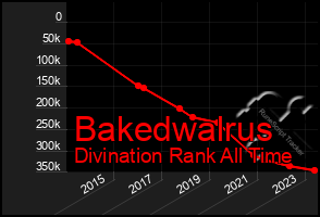 Total Graph of Bakedwalrus