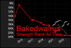 Total Graph of Bakedwalrus