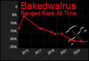 Total Graph of Bakedwalrus