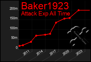 Total Graph of Baker1923