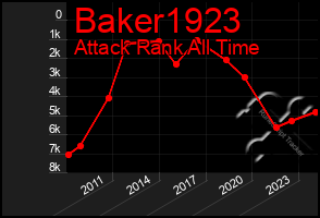 Total Graph of Baker1923