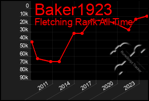 Total Graph of Baker1923