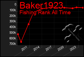 Total Graph of Baker1923