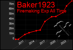 Total Graph of Baker1923