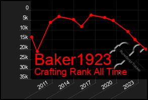 Total Graph of Baker1923