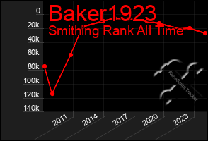 Total Graph of Baker1923