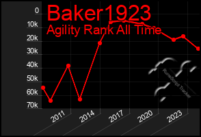 Total Graph of Baker1923