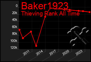 Total Graph of Baker1923