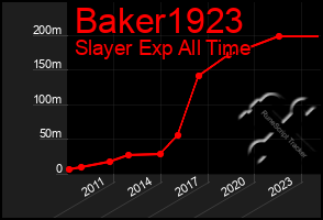 Total Graph of Baker1923