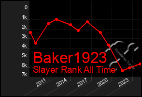 Total Graph of Baker1923