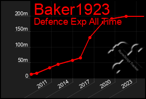 Total Graph of Baker1923