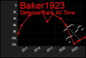 Total Graph of Baker1923