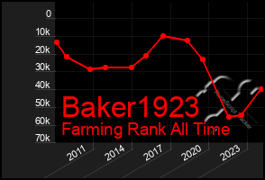 Total Graph of Baker1923