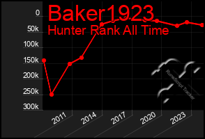 Total Graph of Baker1923