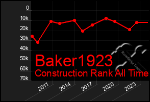 Total Graph of Baker1923