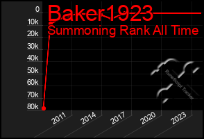 Total Graph of Baker1923