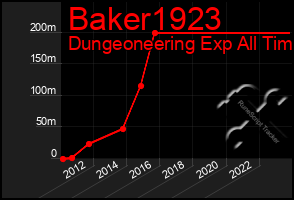 Total Graph of Baker1923