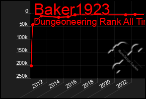 Total Graph of Baker1923