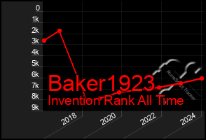 Total Graph of Baker1923