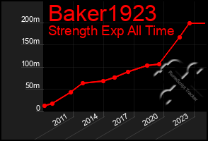 Total Graph of Baker1923