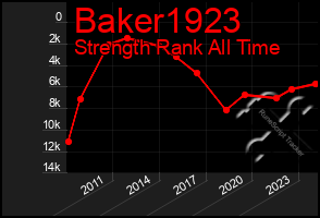 Total Graph of Baker1923