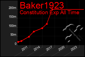 Total Graph of Baker1923