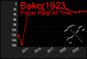 Total Graph of Baker1923