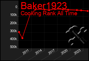 Total Graph of Baker1923