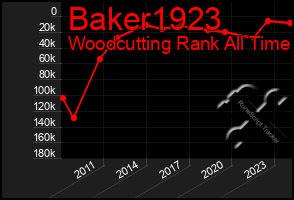 Total Graph of Baker1923