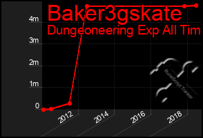 Total Graph of Baker3gskate