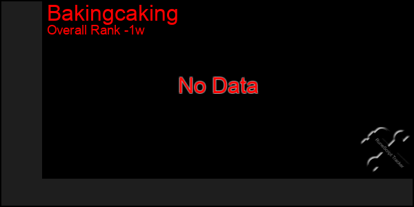 1 Week Graph of Bakingcaking