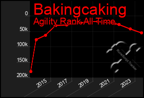 Total Graph of Bakingcaking